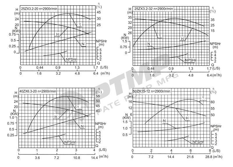 ZX自吸泵性能曲線圖800.jpg ZX自吸泵性能曲線圖800.jpg